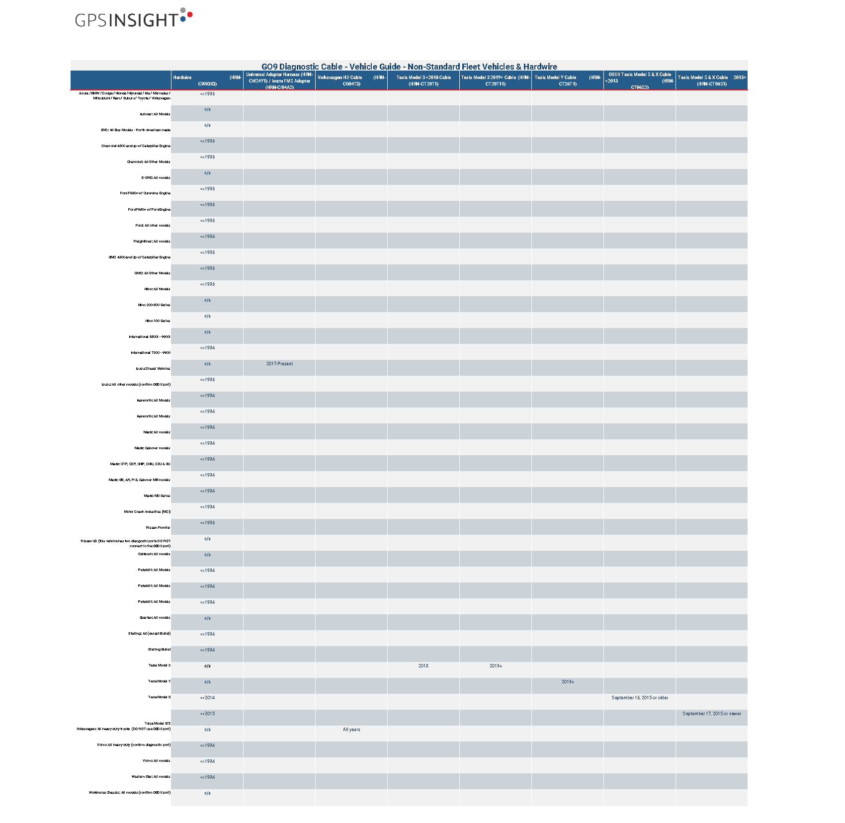 Geotab Harness Cheat Sheet Wex Telematics 6580